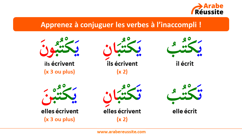 Apprendre la conjugaison en arabe littéraire